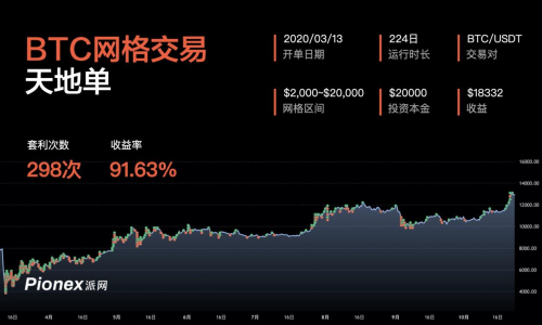 比特币目前交易情况,比特币目前交易情况怎么样