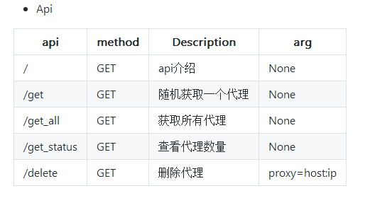 telegreat代理连接ip免费,telegreat代理连接ip免费安卓