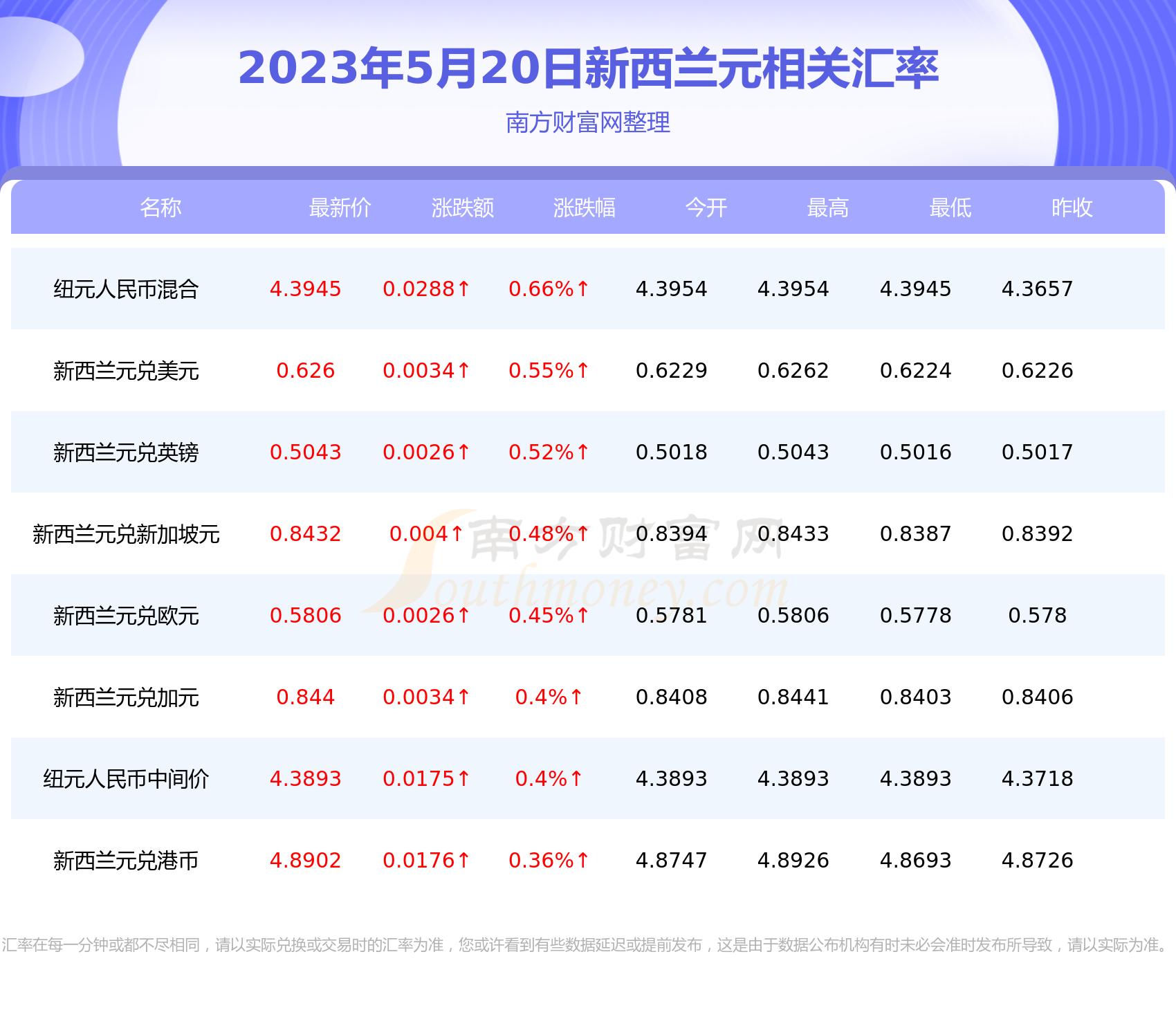 u币怎么换人民币,u币怎么换人民币最划算