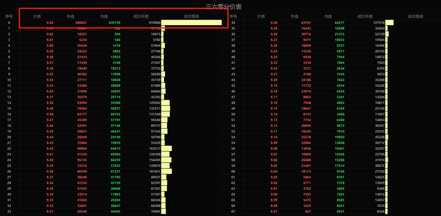 小飞机收不到验证码短信,飞机收不到验证码短信是怎么回事儿