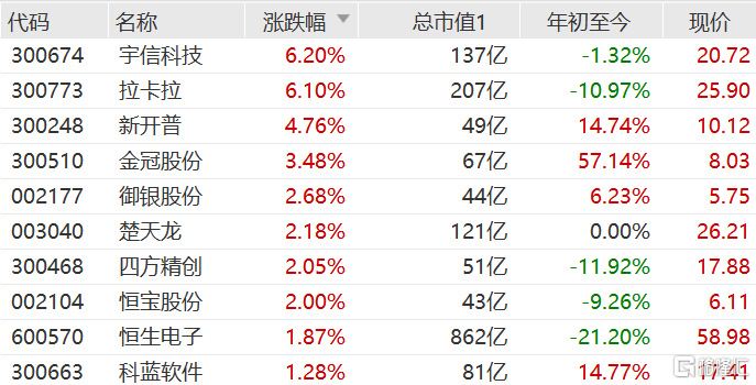 数字货币股票有哪些,数字货币有哪些股票代码