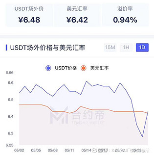 usdt价格,usdt价格今日行情