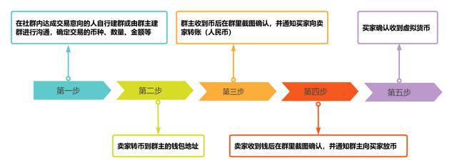 usdt流程,usdt怎么挣钱