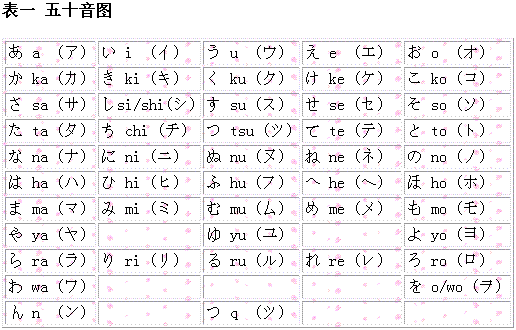 日语音译中文,日语音译怎么读?