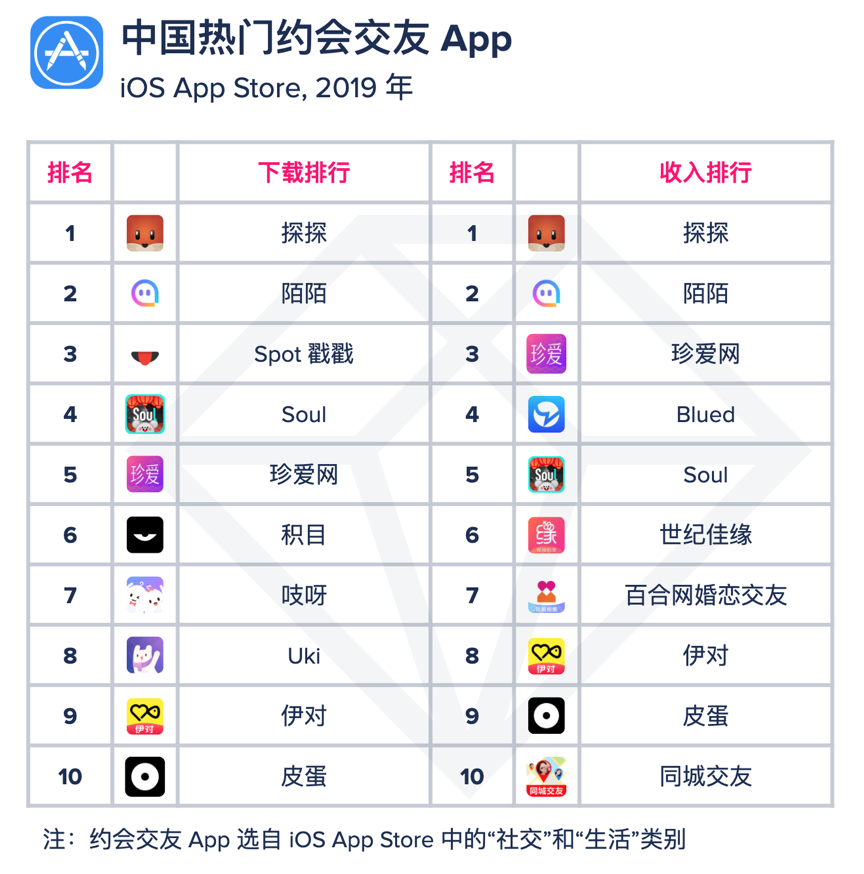 中国能用的外国社交软件,国内能使用的外国社交软件