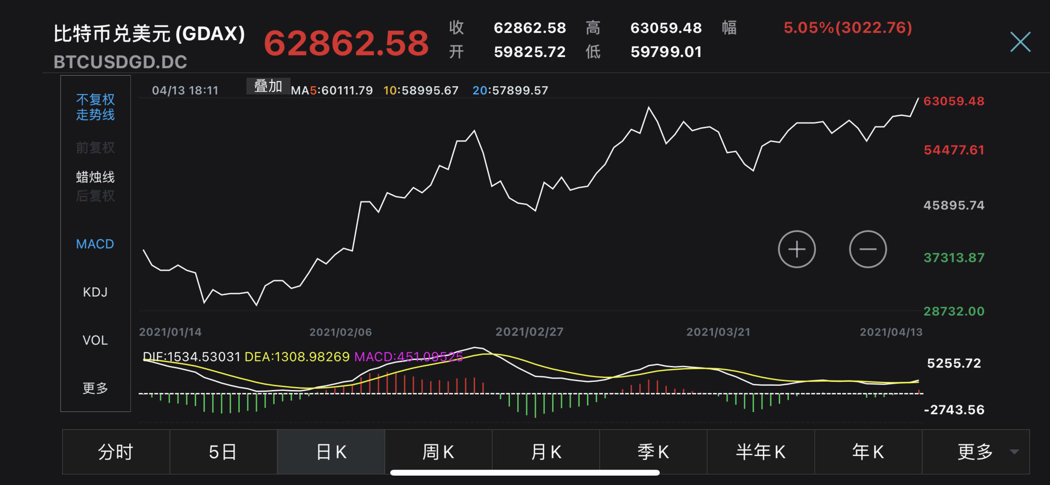 比特币最新价格实时走势图,比特币最新价格实时走势图分析表