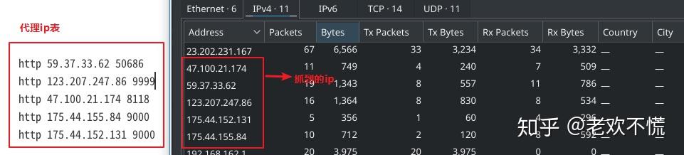 包含telegreat代理连接ip地址的词条