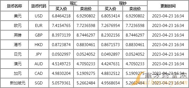 usd等于多少人民币,999usd等于多少人民币