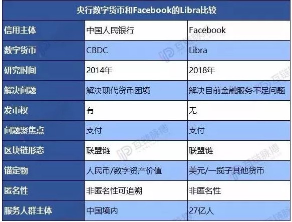 央行数字货币推出时间估计方法是什么,央行数字货币推出时间估计方法是什么意思