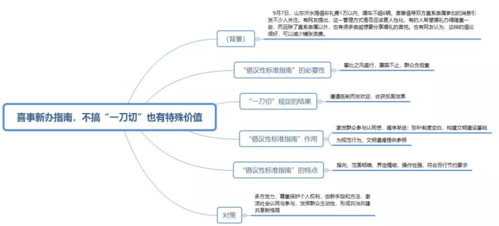 不能作为价值储存手段的物品包括什么,以下不能作为资产的是a房屋 汽车 库存已损毁的存货