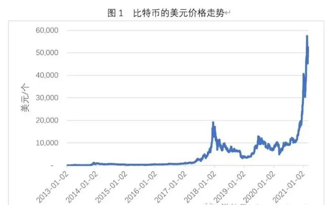 币特币最新价格美元,特币今日价格多少一个