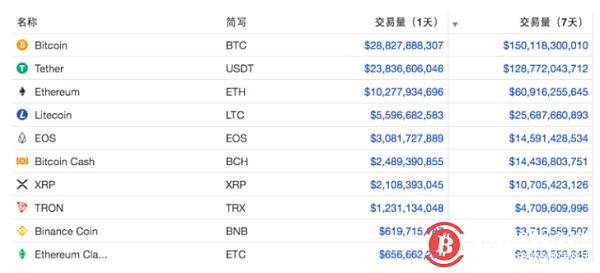 usdt和美元汇率一样吗的简单介绍