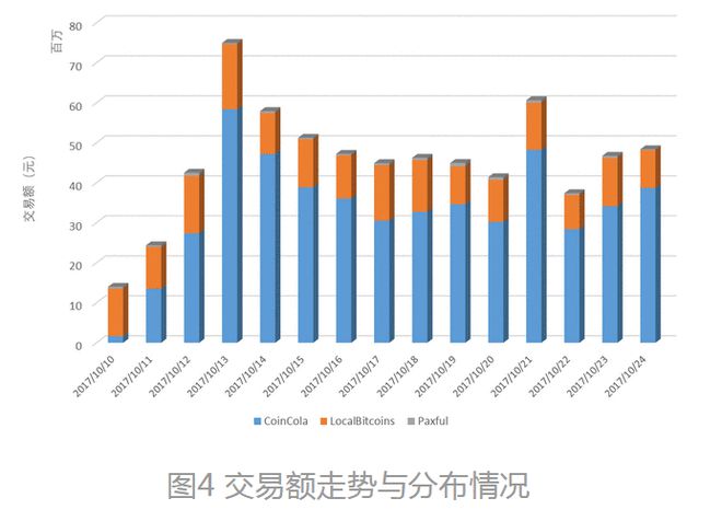 比特币交易占比,比特币交易占比多少