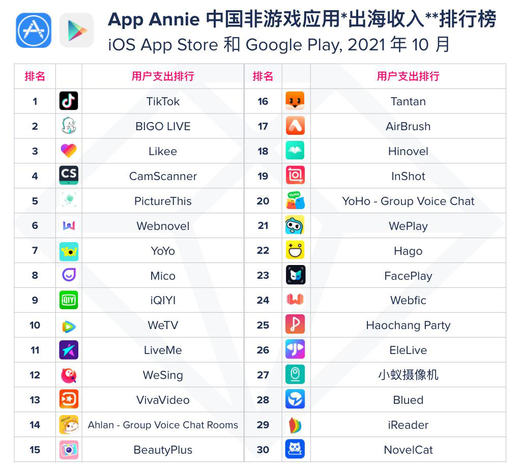 国外比较开放的社交软件,国外比较开放的社交软件mu