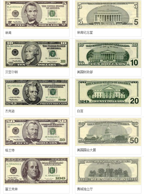 法定货币是不是商品,法定货币是不是商品资产