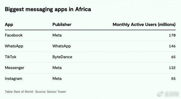 whatsapp下载2022手机,whatsapp手机版下载安卓版下载