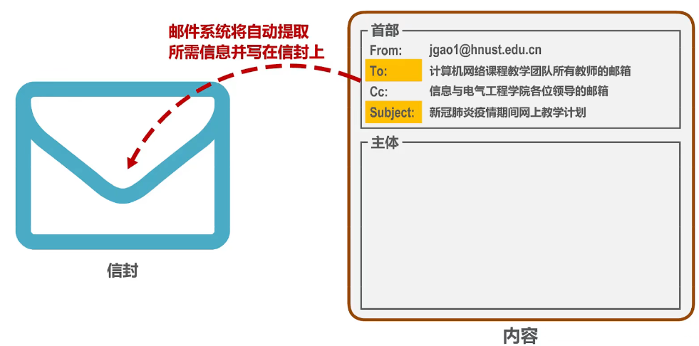 电报怎么设置电子邮件账户,电报怎么设置电子邮件账户密码