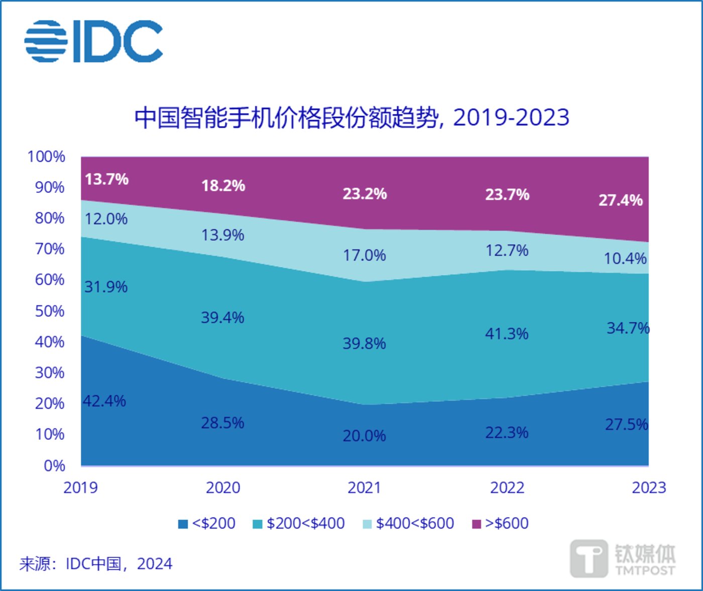 苹果telegreat怎么解除限制2023,苹果telegreat怎么解除限制会出现什么问题