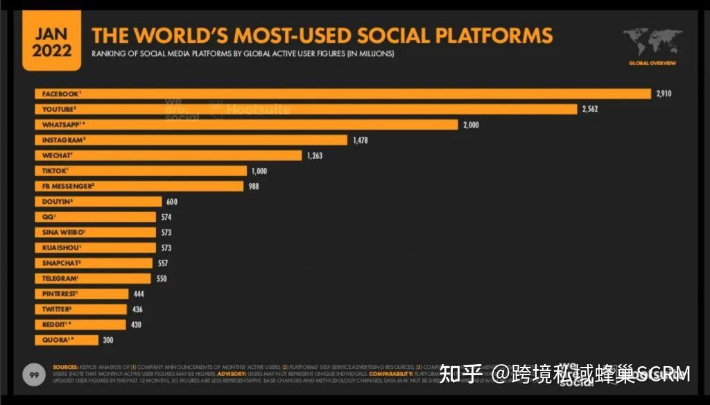 whatsapp哪个国家研发,whatsapp什么国家的软件