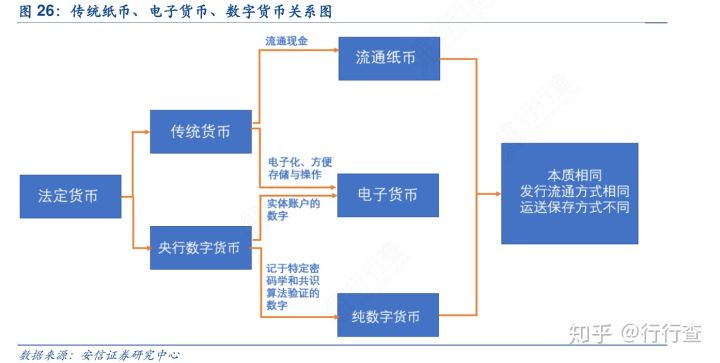 数字货币是怎么回事,数字货币是怎么回事 银行