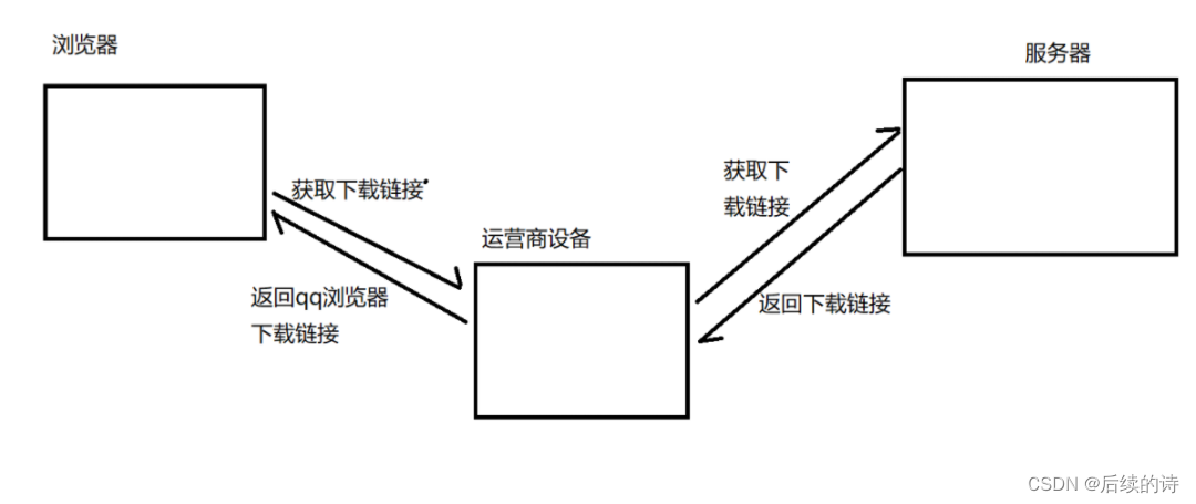 telegreat代理参数密钥,telegreat代理连接ip免费