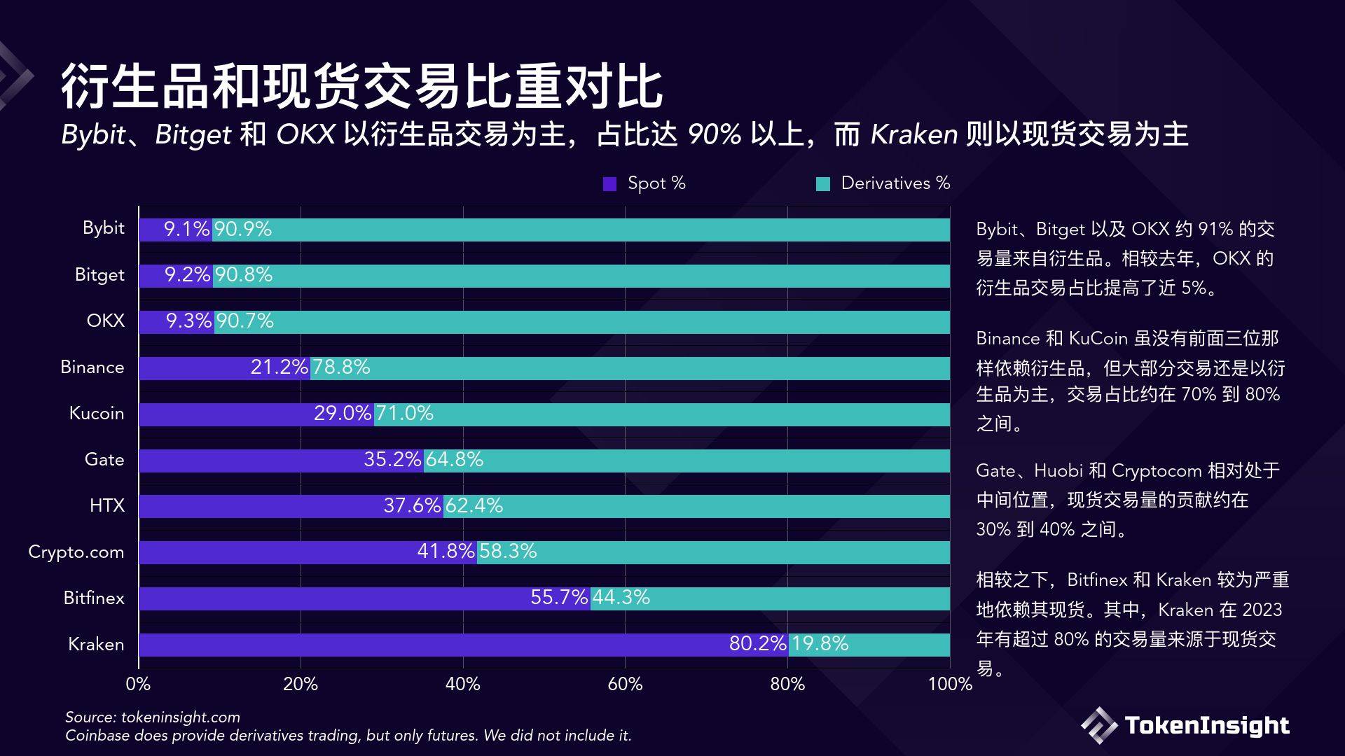 数字货币最大交易所,2024年数字货币全国使用