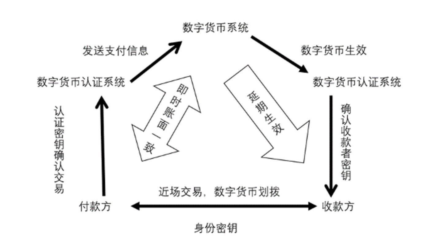 数字货币是货币吗,数字货币是商品吗?为什么?