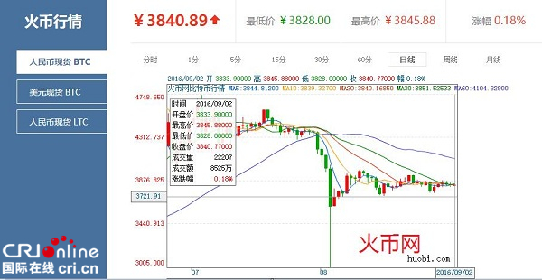 比特币最新价格行情,比特币最新价格美元实时