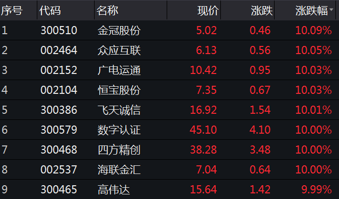 数字人民币的股票龙头有哪些,2021年数字人民币真正龙头股