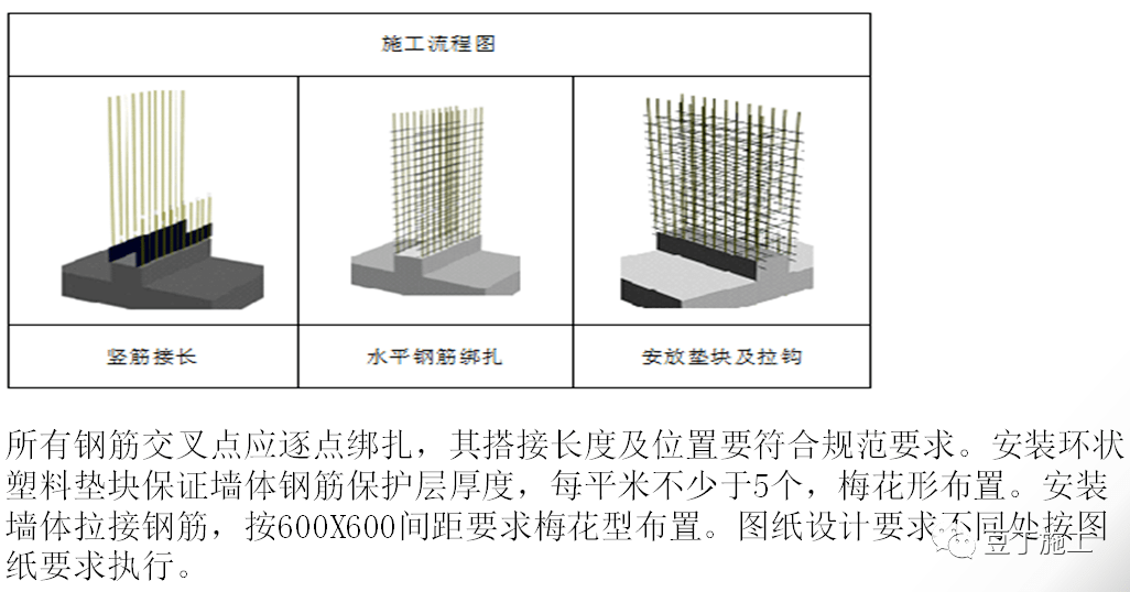 梯子筋大样图,梯子筋设置的规范名称