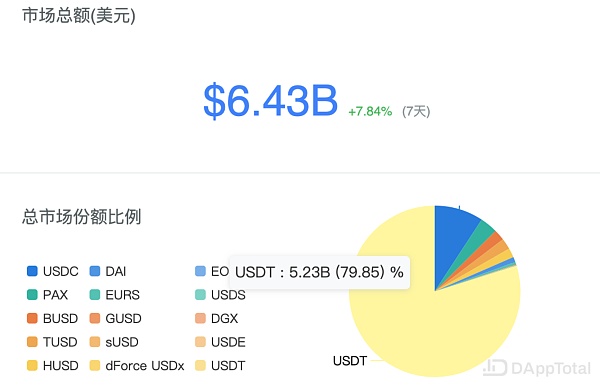 trc20转usdt手续费,trc20转出usdt最晚多久到账