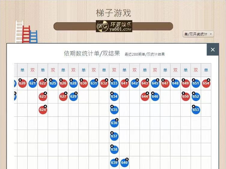 100本金玩梯子游戏,梯子游戏有人赢几百万吗?