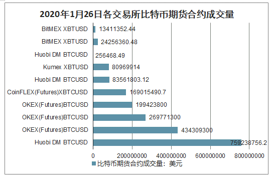 美国数字货币交易所排名,美国数字货币交易所排名榜