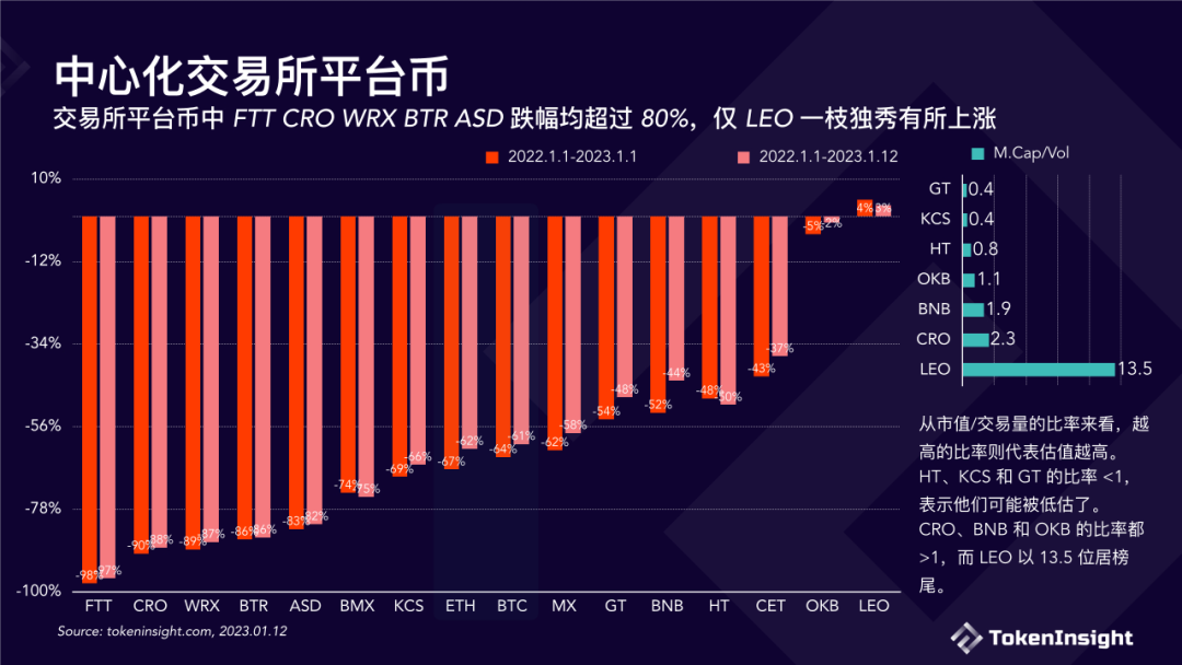 美国数字货币交易所排名,美国数字货币交易所排名榜