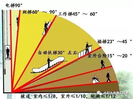 梯子的角度一般是多少,梯子角度不可大于多少小于多少