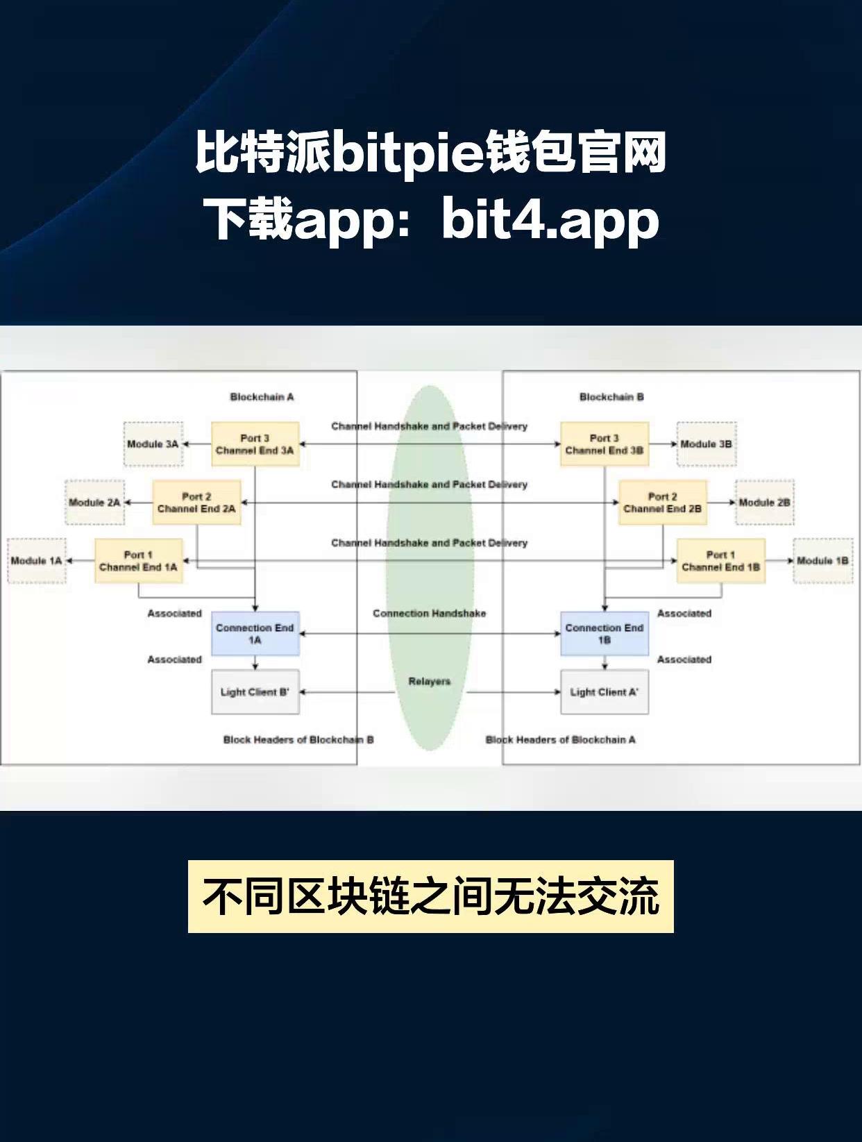 派钱包app下载安装,派钱包app下载安装视频