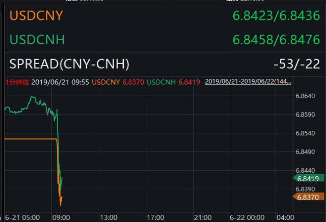 usdcnh,USDCNH是什么意思