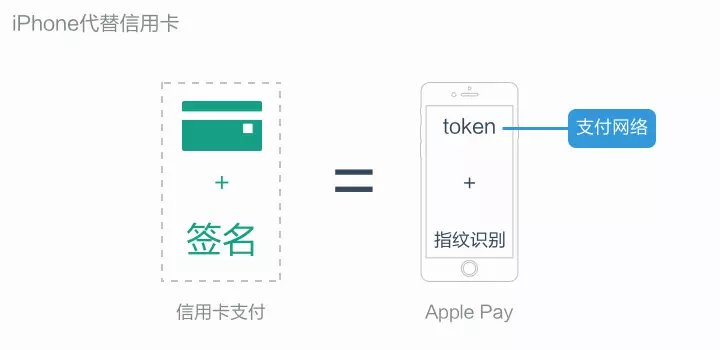 怎样注册token钱包,token小号要怎么注册