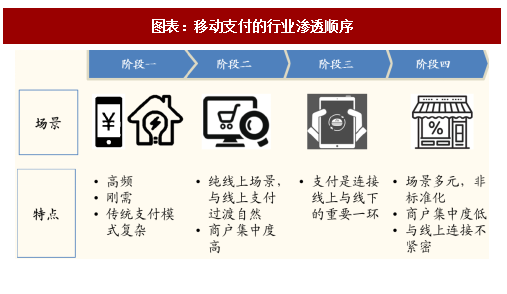 电子支付的概念,电子支付的概念和流程