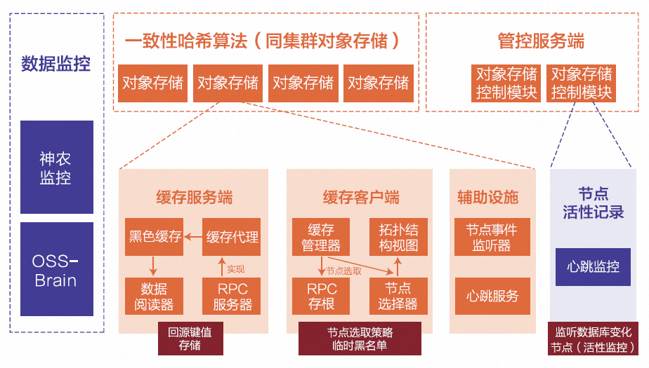 关于手机版telegreat缓存存储路径的信息