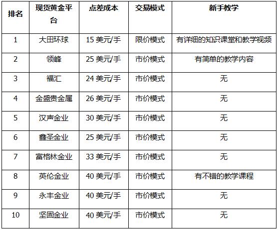 交易所排名一览表,交易所排行榜 2020