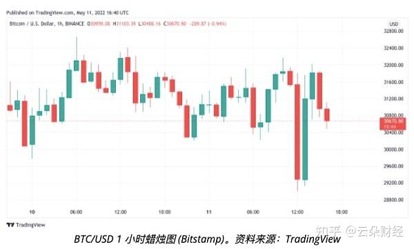 比特币历史价格最高和最低,比特币历史价格最高和最低是多少