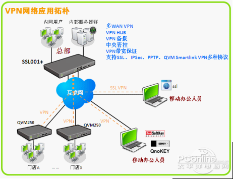 梯子VBN,梯子大全vpn