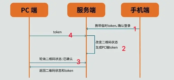 token人工客服电话,imtoken人工客服电话