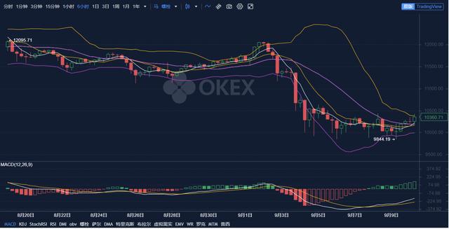 okex比特币行情,okex官网比特币交易