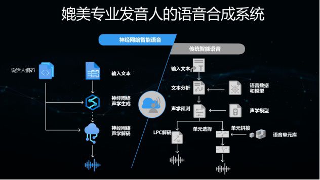 skype的读音,skype用英语怎么说