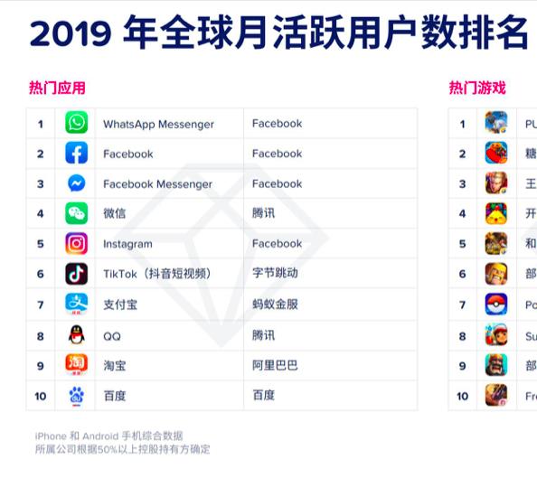 外国社交软件排行榜前十名,外国社交软件排行榜前十名有哪些