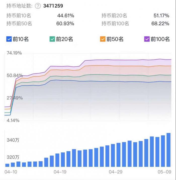 狗狗币价格实时行情,狗狗币最新价格 实时行情