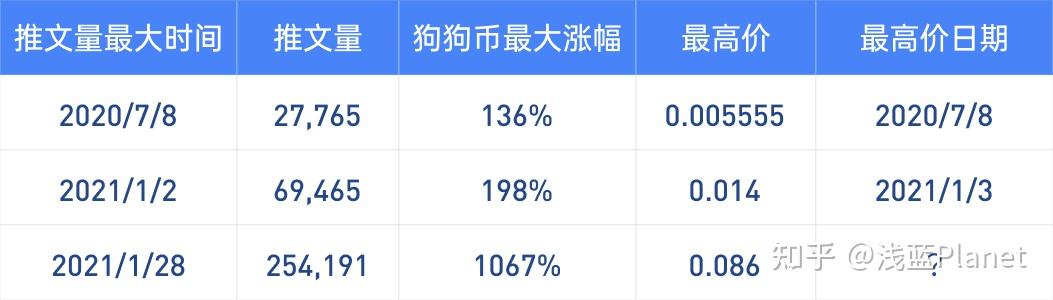 狗狗币价格实时行情,狗狗币最新价格 实时行情