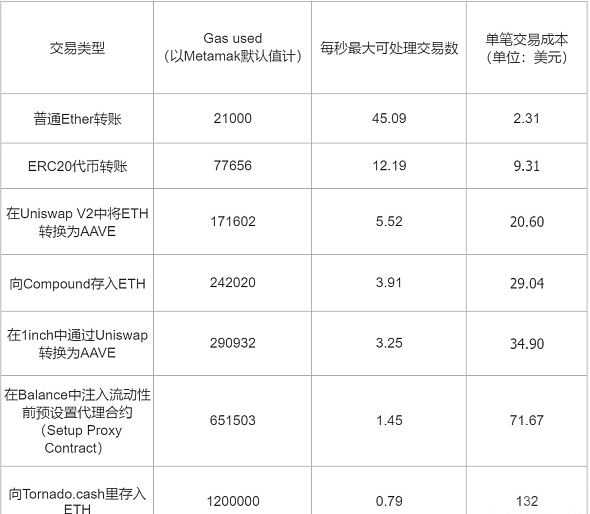 以太坊官方最新价格,以太坊最新价格是多少